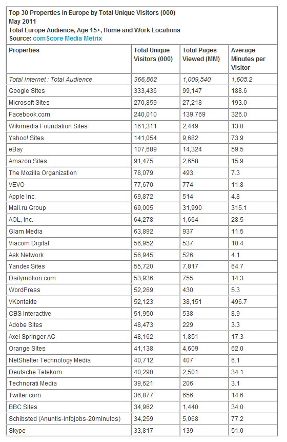ランキングー人気サイト　トップ３０（ヨーロッパ）